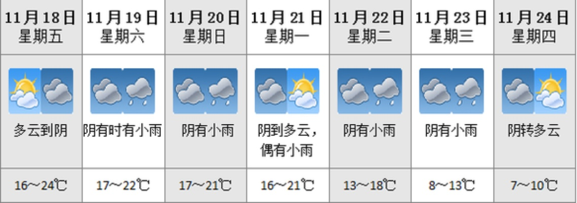 一个月30天天气预报，科学预测还是概率游戏？