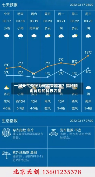 一个月30天天气预报，科学预测还是概率游戏？