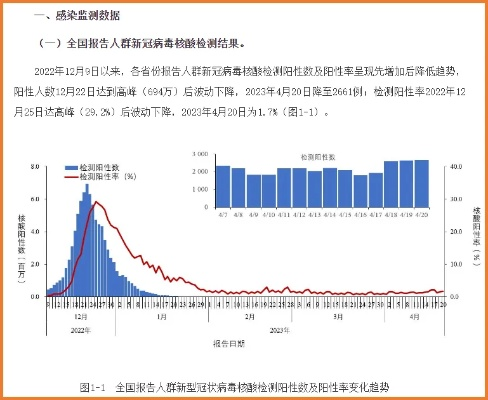 5月疫情最新消息，多地出现小幅反弹，专家提醒警惕二阳高峰