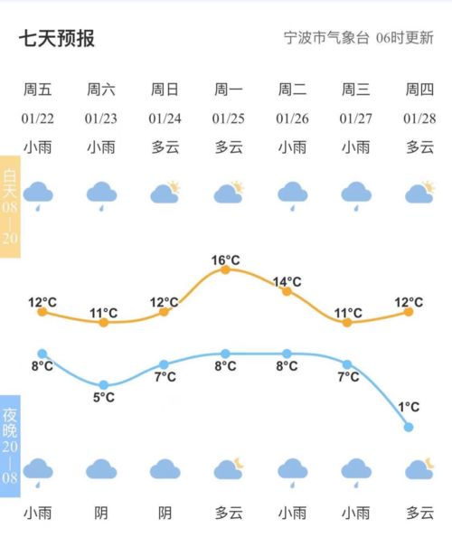杭州15日天气预报趋势解析，晴雨交替与气温波动需留意