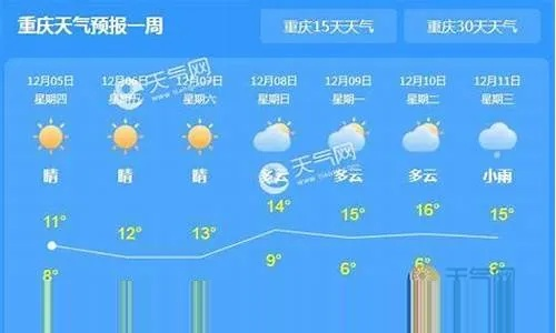 重庆天气预报7天准确，揭秘山城天机背后的科技密码