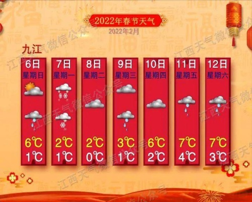 江西未来15天天气预报,阴雨交织,气温起伏需留意 江西未来15天天气预报,阴雨交织,气温起伏需留意