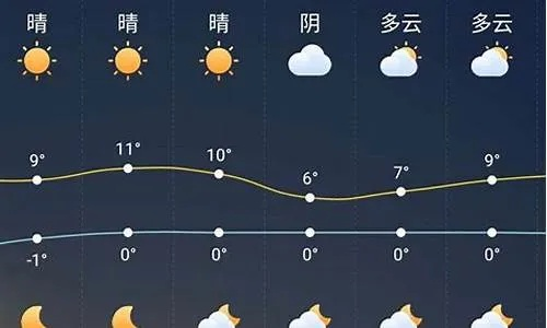 镇江明天天气，阴雨转晴，气温回升，出行需注意