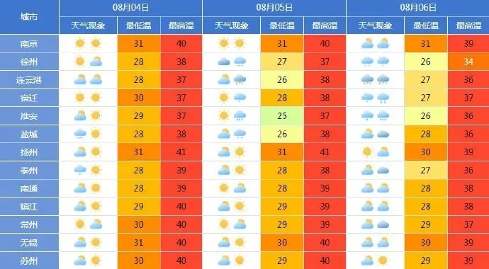 中央天气预报正版，守护你我每一天的晴雨表