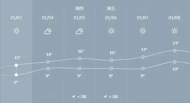 宁远未来15天天气趋势分析,晴雨交替,气温波动明显 宁远未来15天天气趋势分析,晴雨交替,气温波动明显