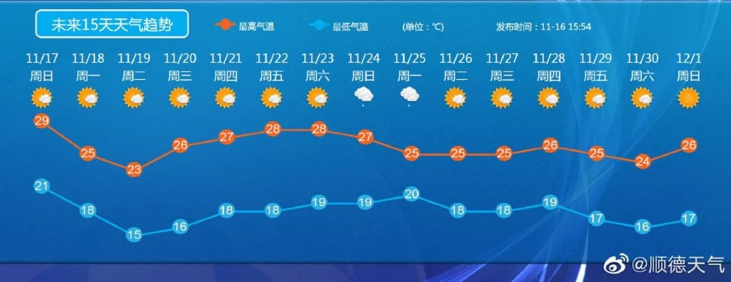 营口天气预报，四季流转中的生活指南