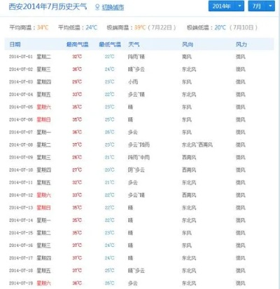 西安天气预报15天天气,古城风云变幻,出行需早做打算 西安天气预报15天天气,古城风云变幻,出行需早做打算
