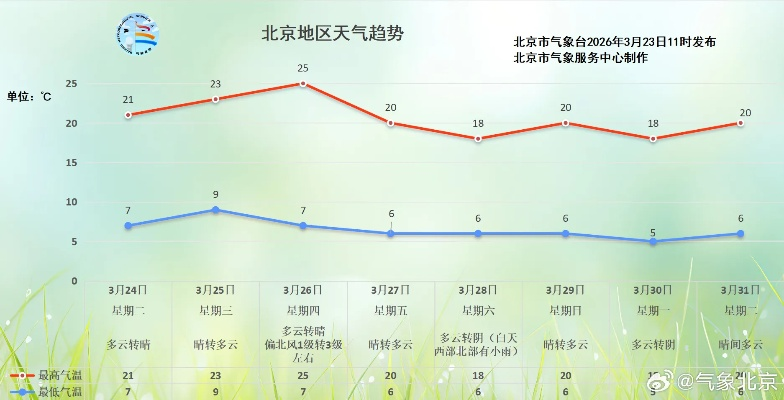 30天天气趋势全解析,你的未来一个月天气指南 30天天气趋势全解析,你的未来一个月天气指南