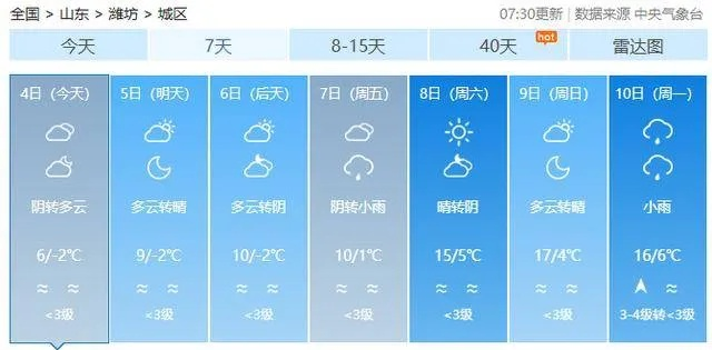 潍坊昌邑天气预报,今日天气晴好,明日或有小雨,提醒市民注意出行安全 潍坊昌邑天气预报,今日天气晴好,明日或有小雨,提醒市民注意出行安全