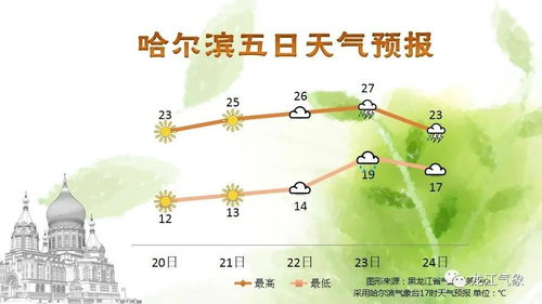 湖南省天气预报，气候变化下的生活指南与出行提醒