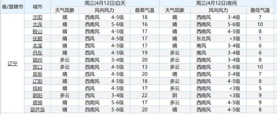 十五日天机,在风云变幻中,读懂生活的晴雨表 十五日天机,在风云变幻中,读懂生活的晴雨表