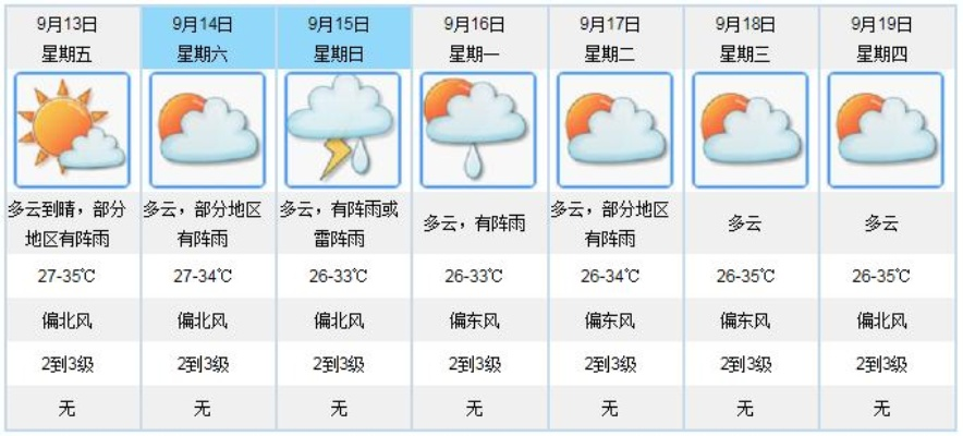 十五日天机,在风云变幻中,读懂生活的晴雨表 十五日天机,在风云变幻中,读懂生活的晴雨表