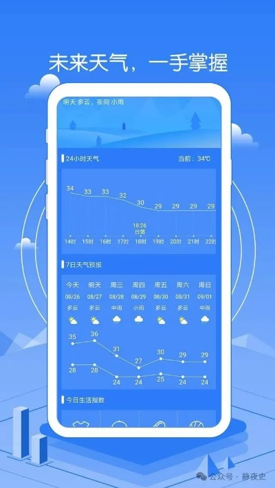 精准如针,揭开最准的24小时天气预报背后的科技与坚守 精准如针,揭开最准的24小时天气预报背后的科技与坚守