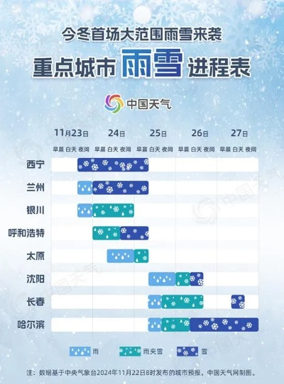 未来几天全国天气预报,大范围雨雪天气来袭,注意防寒保暖 未来几天全国天气预报,大范围雨雪天气来袭,注意防寒保暖