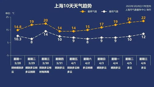 东阳天气预报一周，春日多变，晴雨交替需留意