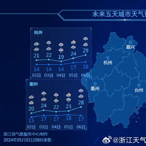 广西未来七天天气预报，晴雨交替，气温稳中有升