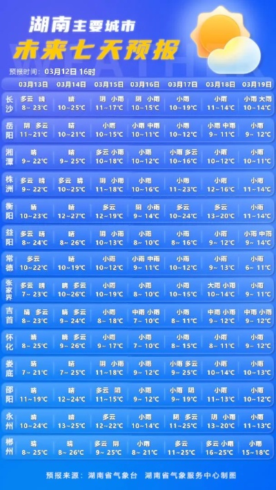天气预报里的长沙,一场与天空的温柔博弈 天气预报里的长沙,一场与天空的温柔博弈