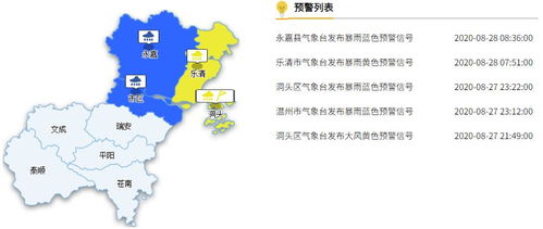 温州的天气 温州的天气