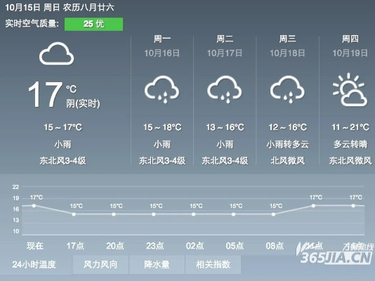 合肥未来30天天气预报，晴雨交替，气温波动需留意