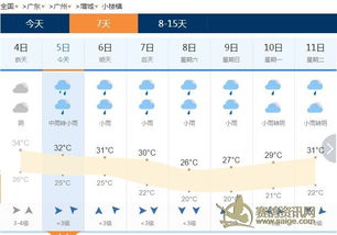 长轩岭天气预报24小时，今日天气平稳，明日或有小雨