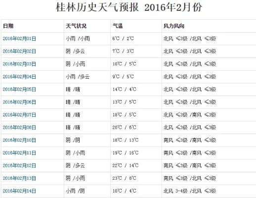桂林天气预报10天，山水间的晴雨指南，出行必备攻略