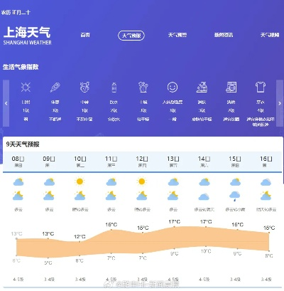 上海最近10天天气预报，春日冷暖交替，市民需留意天气变化