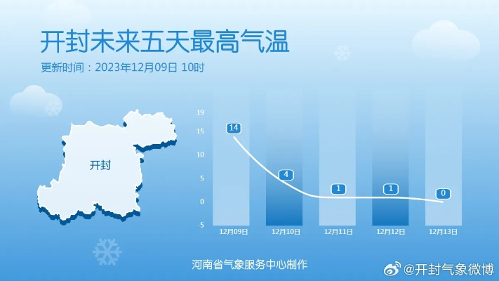 开封三十日,当天气预报成为一场关于时间的文明漫步 开封三十日,当天气预报成为一场关于时间的文明漫步