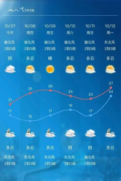 无锡天气预报,江南烟雨中的生活指南 无锡天气预报,江南烟雨中的生活指南