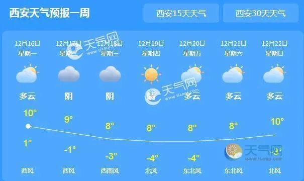 西安天气预报30天,掌握古都气候脉搏,从容规划出行生活 西安天气预报30天,掌握古都气候脉搏,从容规划出行生活