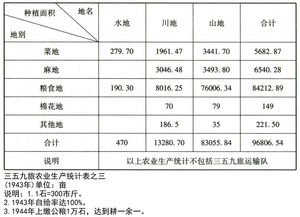 延安天气预报,红色圣地的晴雨表与时代变迁 延安天气预报,红色圣地的晴雨表与时代变迁