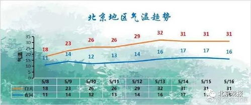 砀山天气预报15天,未来半月气候趋势与生活指南 砀山天气预报15天,未来半月气候趋势与生活指南