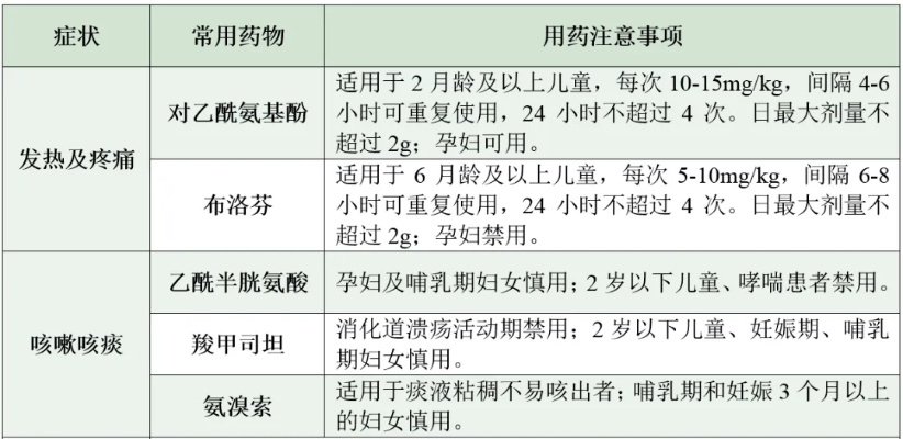 流感吃什么药效果最好?科学用药指南请收好 流感吃什么药效果最好?科学用药指南请收好