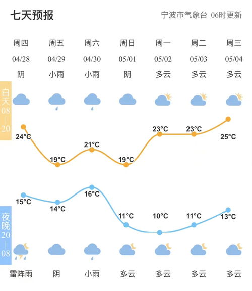 邹城天气预报，春天般的温暖与突如其来的小脾气