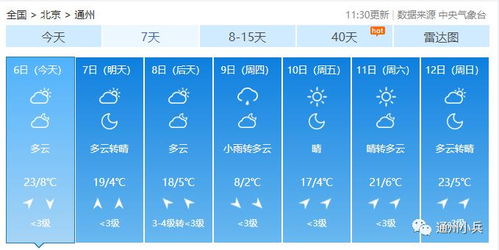 本周北京气温先升后降,周四迎降雨+大风,周末降温注意添衣 本周北京气温先升后降,周四迎降雨+大风,周末降温注意添衣
