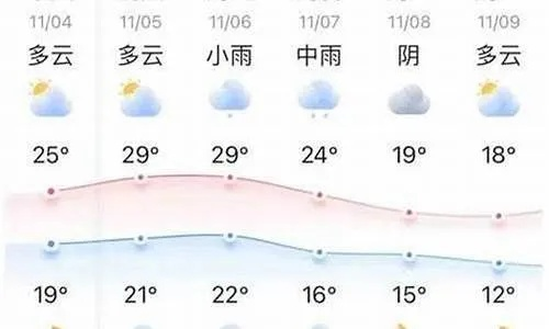 怀化天气预报15天,从阴晴冷暖中读懂山城的气候密码 怀化天气预报15天,从阴晴冷暖中读懂山城的气候密码
