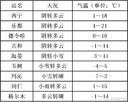 全国主要城市县天气预报查询,掌握天气动态,从容应对每一天 全国主要城市县天气预报查询,掌握天气动态,从容应对每一天
