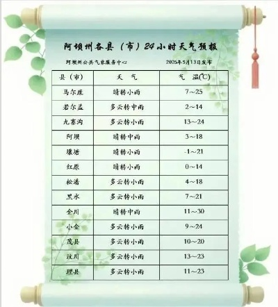黎川天气预报，山水间的气候诗篇，生活里的晴雨指南