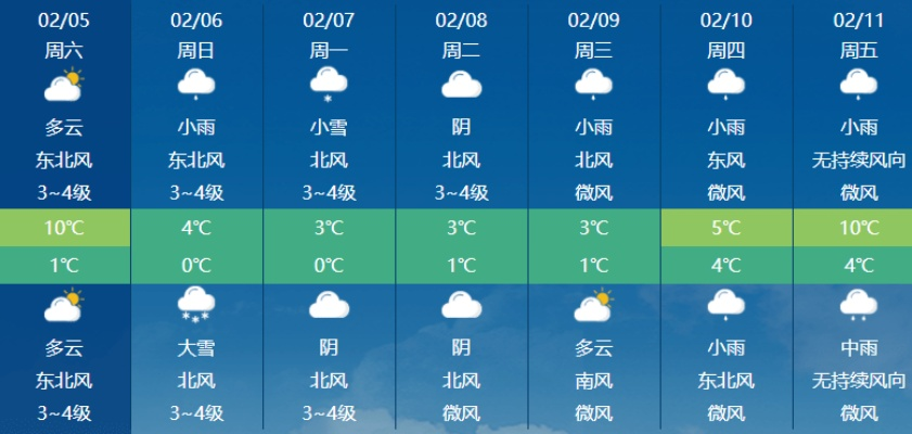 天门天气预报,每日守护,风雨同行 天门天气预报,每日守护,风雨同行