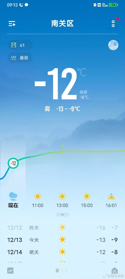 南关天气预报24小时详情，今日天气变化全知道