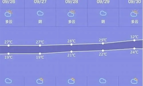 郑州天气30天查询，掌握未来一月晴雨，从容应对生活变化
