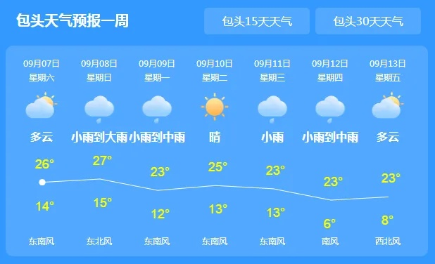 包头未来半月天气趋势，15天预报查询指南与实用建议