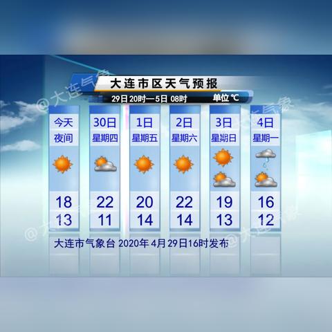 大连未来30天天气预报查询,掌握季节变幻,从容安排生活 大连未来30天天气预报查询,掌握季节变幻,从容安排生活