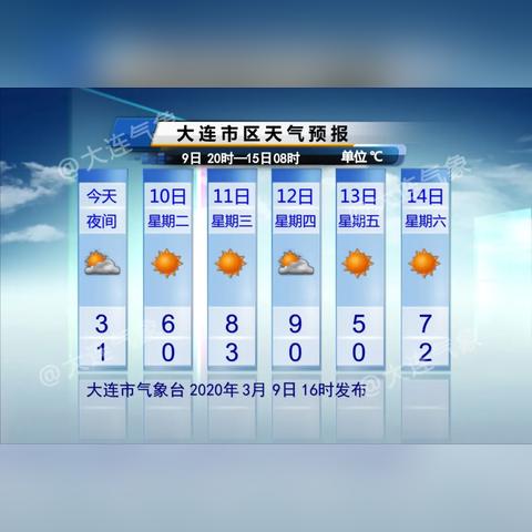 大连未来30天天气预报查询,掌握季节变幻,从容安排生活 大连未来30天天气预报查询,掌握季节变幻,从容安排生活