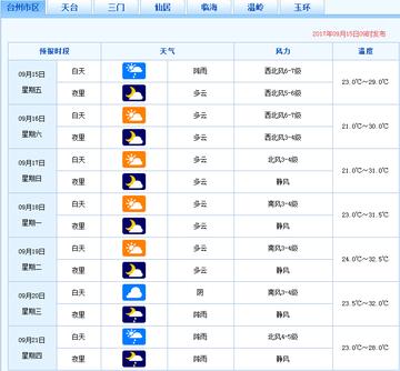温岭天气预报,海岛之城的阴晴冷暖,尽在掌握 温岭天气预报,海岛之城的阴晴冷暖,尽在掌握