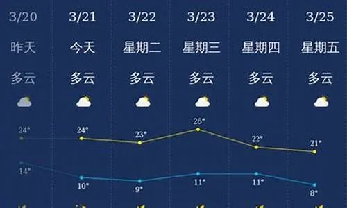 南丰天气预报15天，提前规划，从容应对季节变换