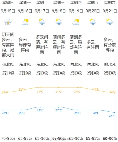 江门天气预报40天,一场与时间的博弈,我们到底在相信什么? 江门天气预报40天,一场与时间的博弈,我们到底在相信什么?