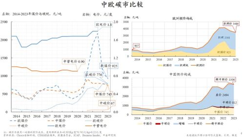北京天气状况分析,气候特征、变化趋势与生活影响 北京天气状况分析,气候特征、变化趋势与生活影响