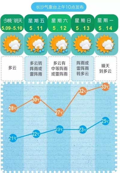 冷暖交替,晴雨相间,全国未来三天天气趋势一览 冷暖交替,晴雨相间,全国未来三天天气趋势一览
