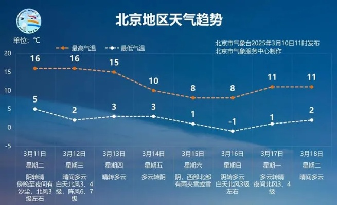 北京天气预报24小时详情,今日天气变化全解析 北京天气预报24小时详情,今日天气变化全解析