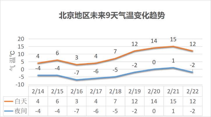 北京天气预报24小时详情,今日天气变化全解析 北京天气预报24小时详情,今日天气变化全解析